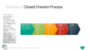 PowerPoint SmartArt Graphics - Closed Chevron Process Template
