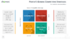 Porter's Generic Competitive Strategies - PowerPoint Business Model