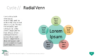 PowerPoint SmartArt Graphics - Radial Venn Template