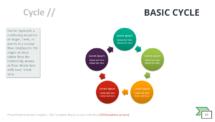 Basic Cycle - SmartArt Graphic for PowerPoint