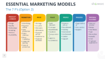 Marketing Models for PowerPoint - The 7Ps