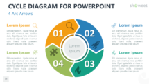 Cycle Diagram for PowerPoint - 4 Arc Arrows