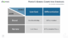 Business Model for PowerPoint - Porter's Generic Competitive Strategies Matrix