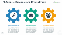 3 Gears PowerPoint Diagram