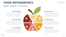 Six-segment apple infographic for PowerPoint and Google Slides, useful for illustrating data-driven strategies, food-related presentations, and step-by-step guides.