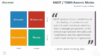 Business Models for PowerPoint - SWOT Analysis
