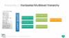 PowerPoint SmartArt Graphics - Horizontal Multilevel Hierarchy Template