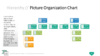 PowerPoint SmartArt Graphics - Picture Organization Chart Template
