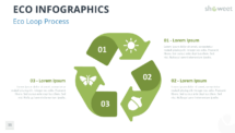 3-step eco loop diagram from the Eco Infographics template for PowerPoint and Google Slides for presenting recurring green actions.
