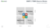 SWOT PowerPoint Business Model Matrix