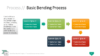 PowerPoint SmartArt Graphics - Basic Bending Process Template