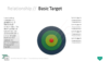 PowerPoint SmartArt Graphics - Basic Target Template