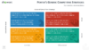 Porter Generic Competitive Strategies Matrix