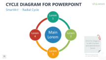 Cycle Diagram for PowerPoint - SmartArt - Radial Cycle