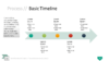 PowerPoint SmartArt Graphics - Basic Timeline Template