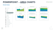 Area Charts for PowerPoint with Data