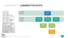 PowerPoint SmartArt Graphics - Labeled Hierarchy Template