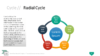 PowerPoint SmartArt Graphics - Radial Cycl Template