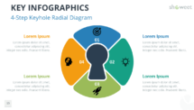 4-Step Keyhole Radial Diagram infographic for PowerPoint and Google Slides, with four colorful segments arranged around a keyhole.