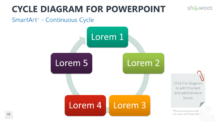 Cycle Diagram for PowerPoint - SmartArt - Continuous Cycle