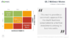 GE McKinsey Matrix for PowerPoint