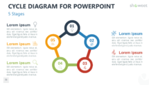 Cycle Diagram for PowerPoint - 5 Stages