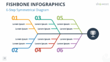 Six-step symmetrical fishbone diagram for PowerPoint and Google Slides with colorful balanced branches.