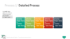 PowerPoint SmartArt Graphics - Detailed Process Template