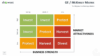Business Models for PowerPoint - GE Matrix