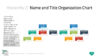PowerPoint SmartArt Graphics - Name Title Organization Chart Template