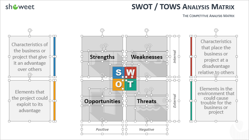 PowerPoint Editable Matrix