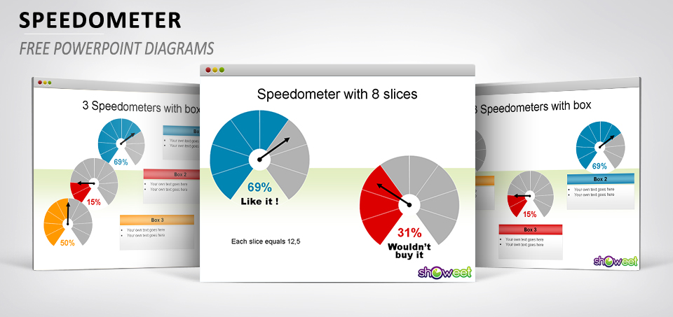 Speedometer PowerPoint diagram