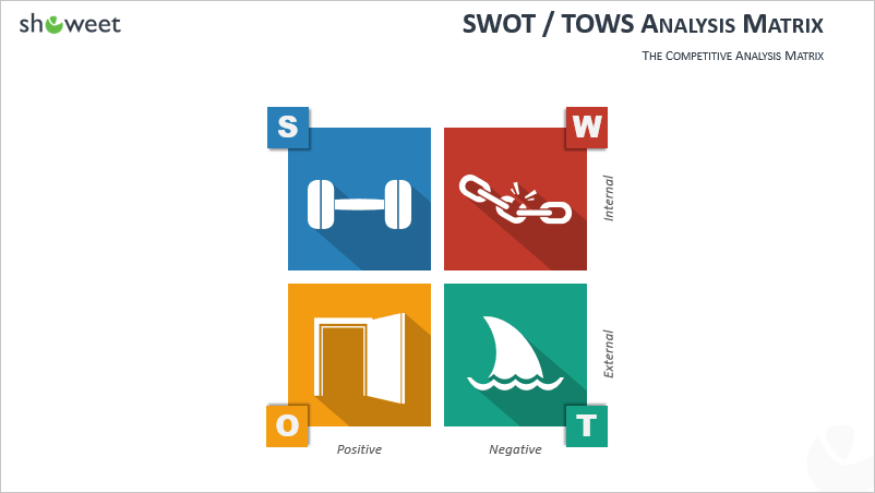 SWOT - TOW Matrix for PowerPoint